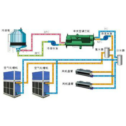 新風空調(diào)機組工作原理圖